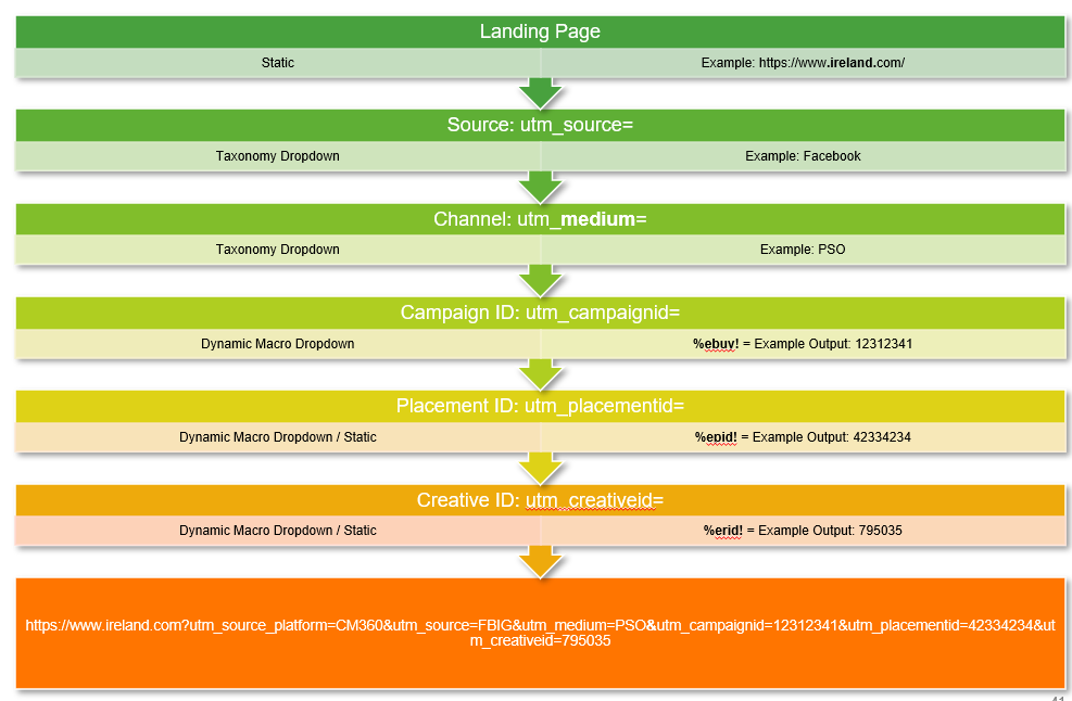 Process Diagram